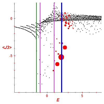 Peres lattice <J3>